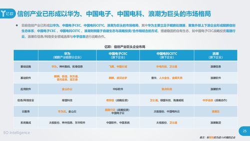 立思辰入选信创产业60强 工业互联网数据服务领域的先锋力量