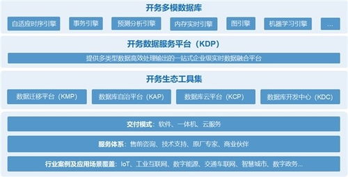 浪潮开务数据库陈磊 布局数字能源，创新助力“双碳”与工业互联网数据服务