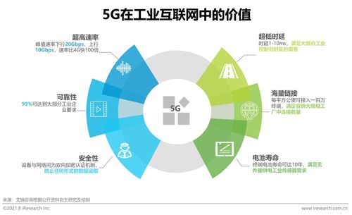 新基建背景下中国工业互联网与工业智能研究报告 数据服务赋能产业转型