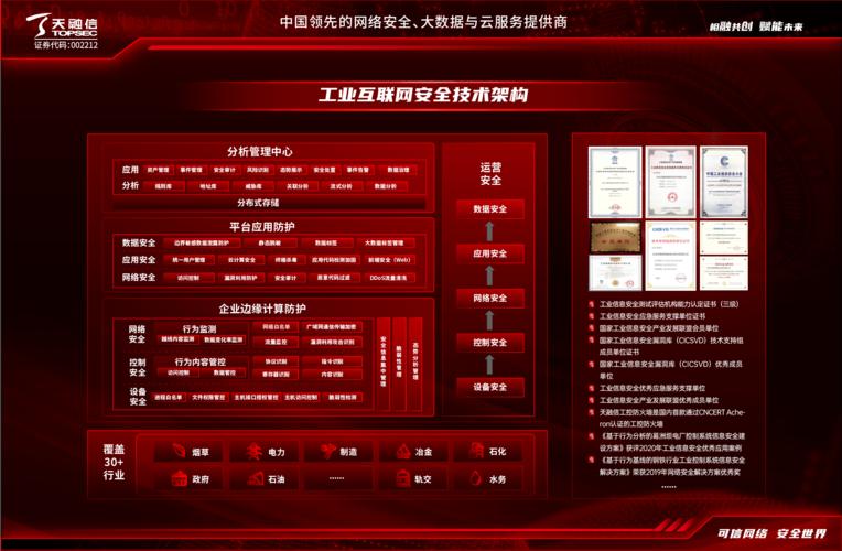 工业互联网数据服务 安全保障成为关键着力点——回顾天融信2021成果展
