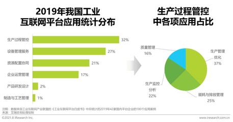 新基建浪潮下 工业互联网数据服务的价值重构与智能跃迁