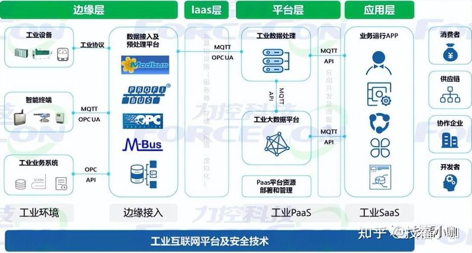 浅析工业互联网与工业互联网数据服务